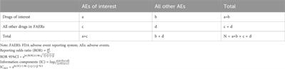 Adverse event reporting of four anti-Calcitonin gene-related peptide monoclonal antibodies for migraine prevention: a real-world study based on the FDA adverse event reporting system